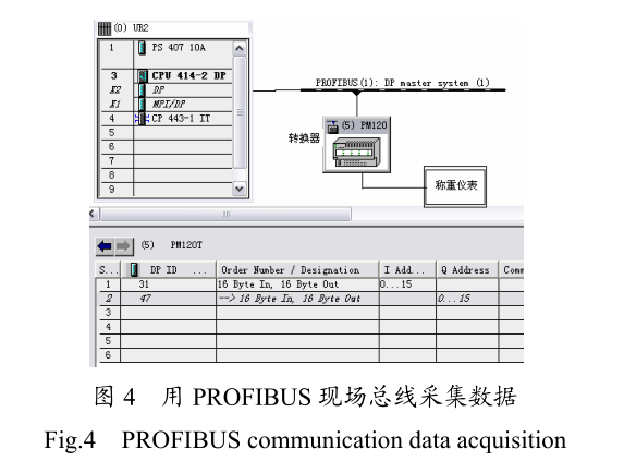 稱重儀表數據圖