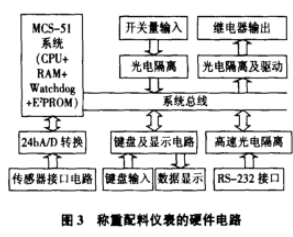 稱重配料儀表硬件電路圖