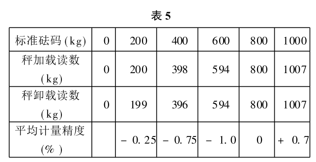 標準砝碼校準數據表