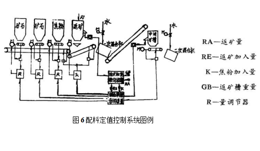 配料定值控製係統圖