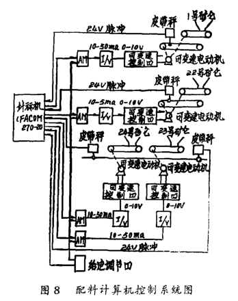 配料計算機控製係統圖