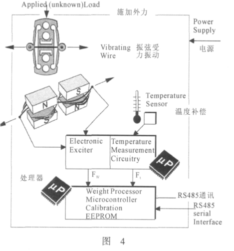 數字式傳感器工作原理圖