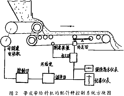 帶皮帶給料機的配料秤配置方式圖