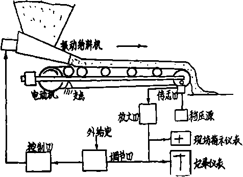 配料秤的秤架圖