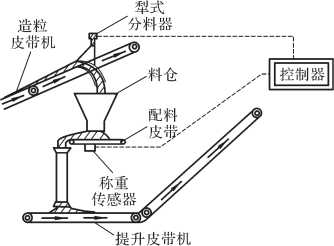 配料秤構造圖