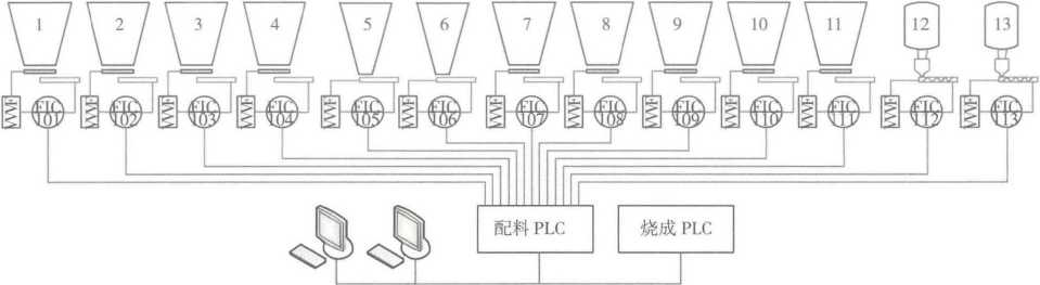 配料全自動自動控製係統圖