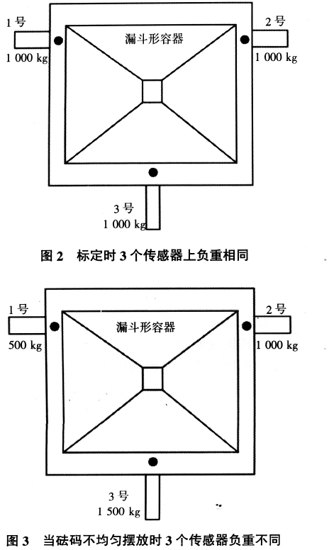 傳感器負重相同與不同圖