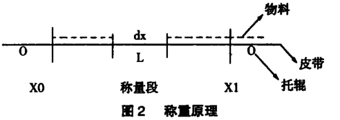 稱重原理圖