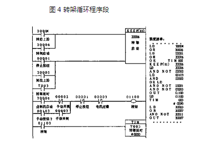 包裝機轉架循環程序段