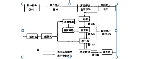 包裝機硬件設計圖