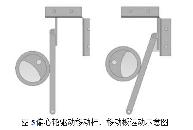 偏心輪驅動移動杆、移動板運動示意圖