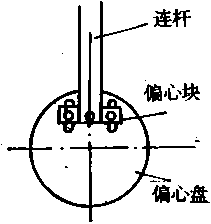 偏心機構圖