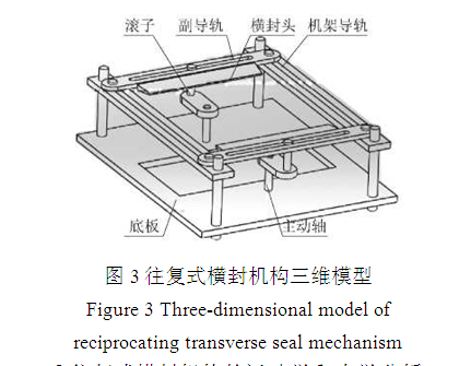 往複式橫封機構三維模型圖