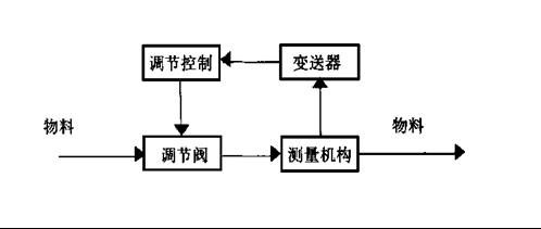 半自動灌裝係統控製原理圖