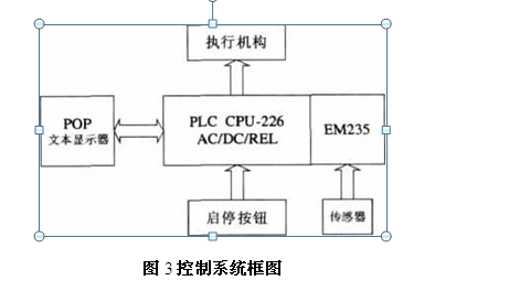 包裝機控製係統框圖