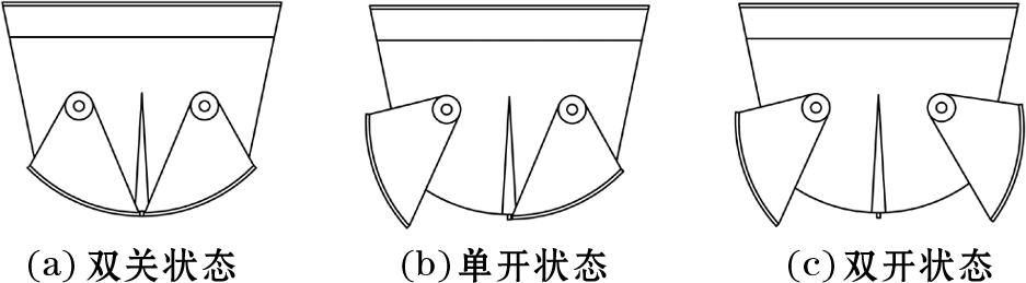 自動緩衝鬥的三種狀態圖