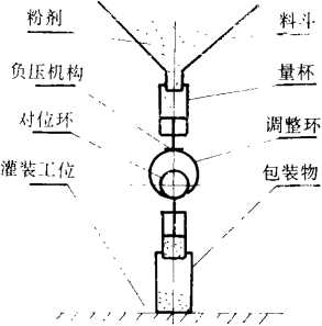 定量機構的原理結構簡圖