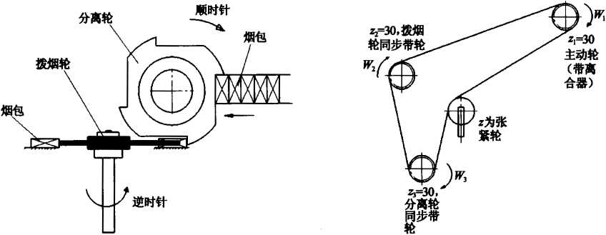 圖1原分離輪機構示意圖 圖2原分離機傳動路線圖