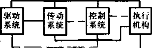 硬幣包裝機的功能單元圖