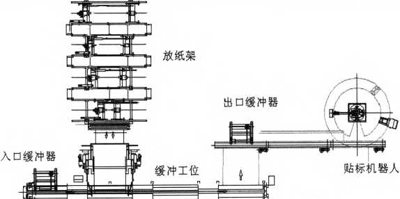 全自動包裝機的基本組成圖