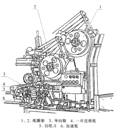 透明紙供給原理圖