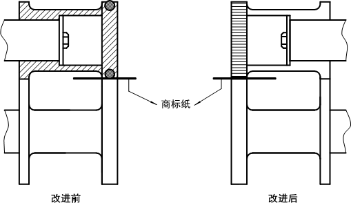 包裝機改進前後新裝置圖