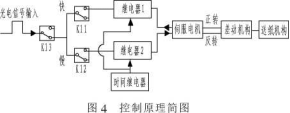 枕式包裝機控製原理簡圖、