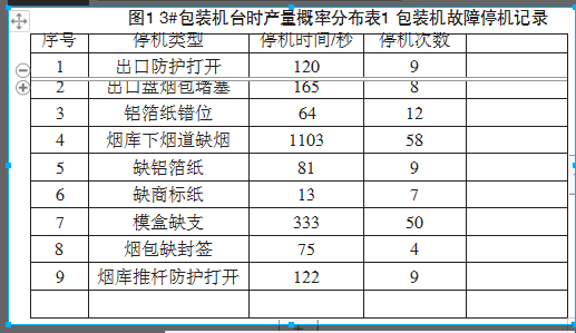 包裝機故障停機記錄表