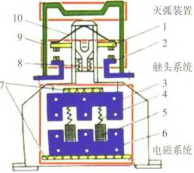 交流接觸器結構圖