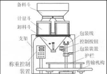 雙稱定量自動包裝機的結構簡圖