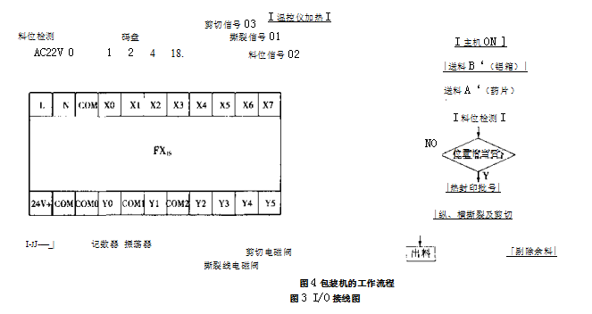 包裝機工作流程圖