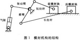 橫封機構結構簡圖