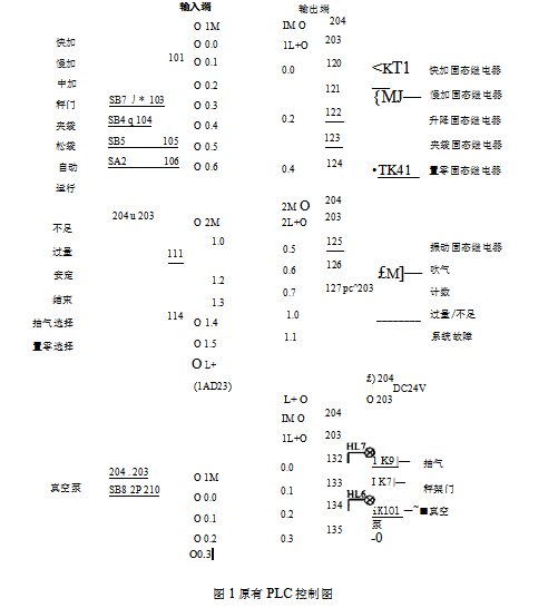 新型給料器電動機改造前與改造後PLC原理圖對比圖