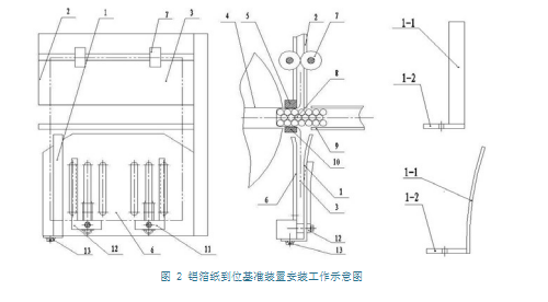 鋁箔紙到位基準裝置安裝工作示意圖