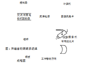 焊縫自動跟蹤係統組成框圖