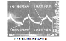 處理後的視頻信號波形圖