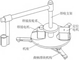 機械機構設計簡圖