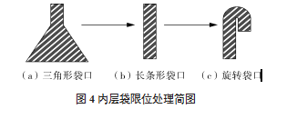 內層袋限位處理簡圖