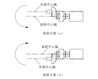 旋轉方案簡圖