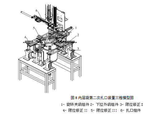 內層袋第二次紮口裝置三維模型圖