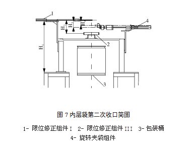 內層袋第二次收口簡圖