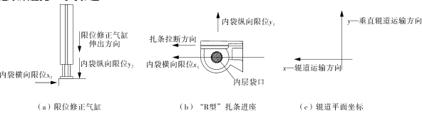 裝置結構組件圖