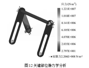 關鍵部分靜力學分析