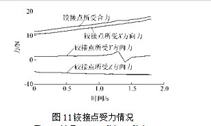 鉸接點受力情況