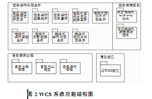 係統功能結構圖