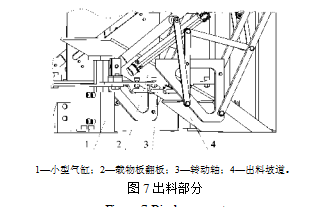 出料部分圖