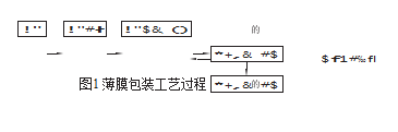 薄膜包裝機工藝流程圖