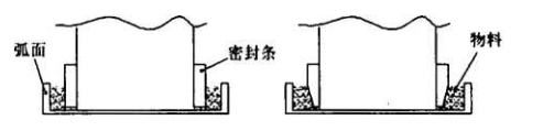 閥口兩側麵密封條的端麵形狀由矩形改為楔形圖