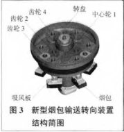 新型煙包輸送轉向裝置結構簡圖