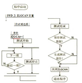 軟件操作流程圖